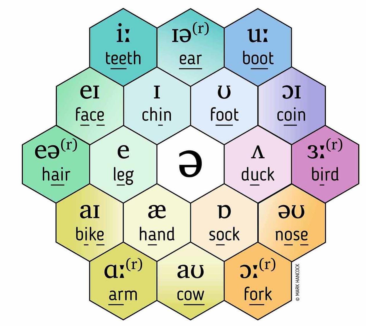 vowel-sounds-chart-with-examples-define-imagesee